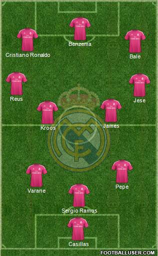 Real Madrid C.F. Formation 2015