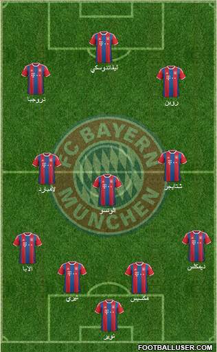 FC Bayern München Formation 2015
