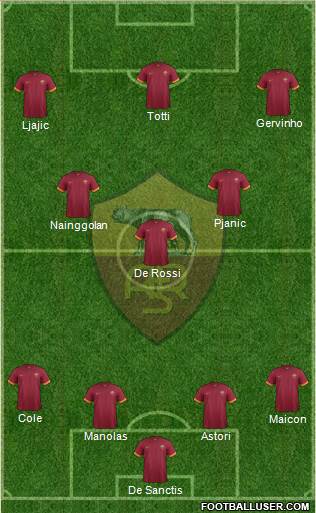 AS Roma Formation 2015