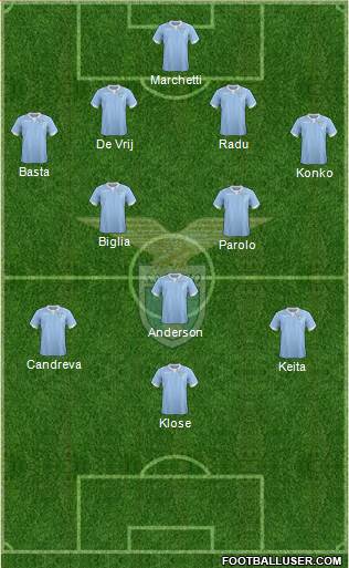 S.S. Lazio Formation 2015