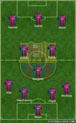 F.C. Barcelona Formation 2015