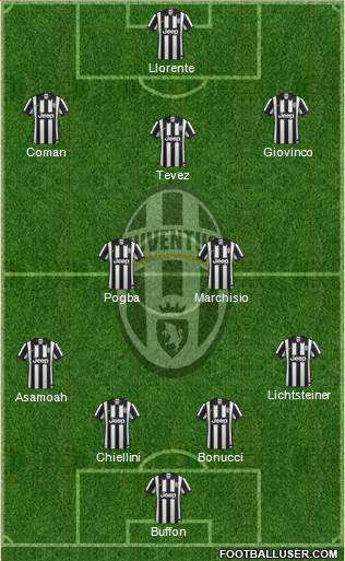 Juventus Formation 2015