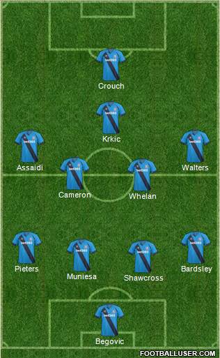 Stoke City Formation 2015