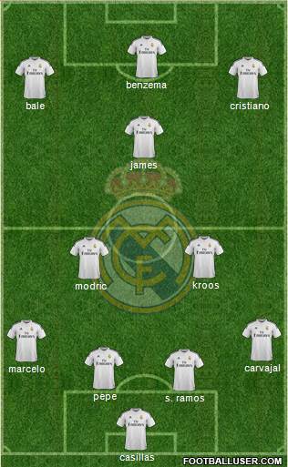 Real Madrid C.F. Formation 2015