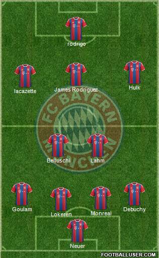FC Bayern München Formation 2015