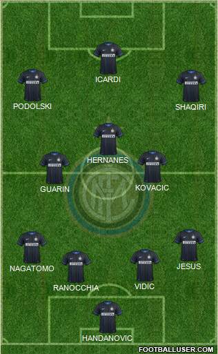 F.C. Internazionale Formation 2015