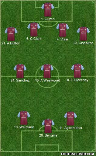 Aston Villa Formation 2015