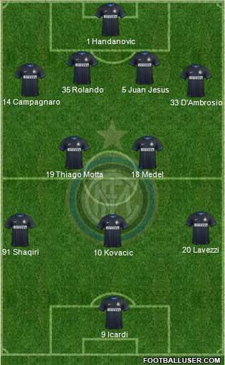 F.C. Internazionale Formation 2015