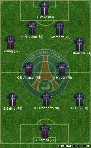 Paris Saint-Germain Formation 2015