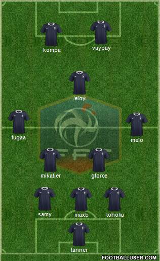 France Formation 2015