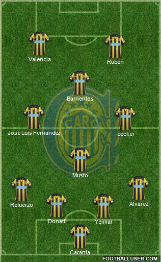Rosario Central Formation 2015