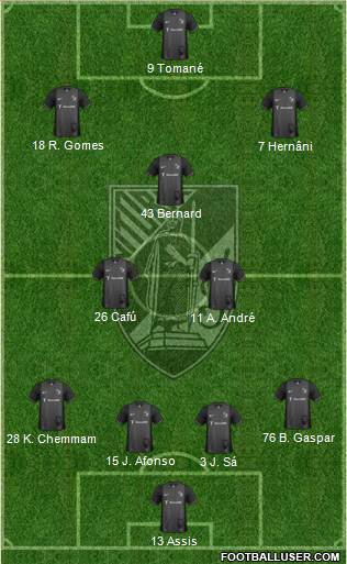 Vitória Sport Club Formation 2015