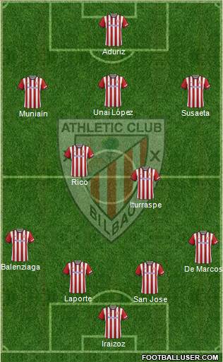 Athletic Club Formation 2015
