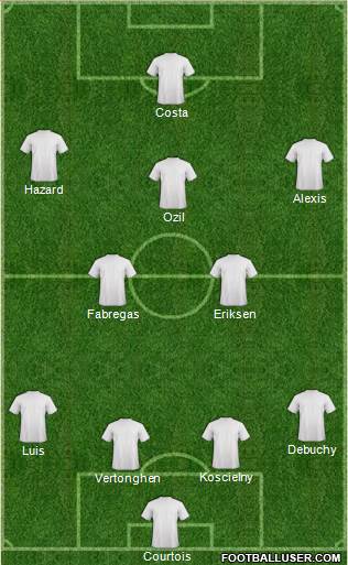 Chelsea Formation 2015
