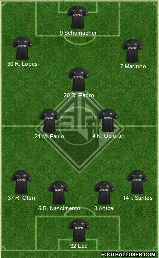 Associação Académica de Coimbra 4-3-3 football formation