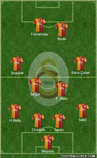 Galatasaray SK Formation 2015