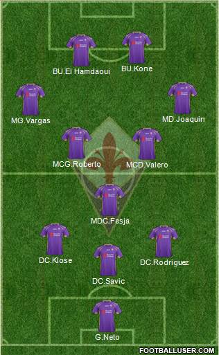 Fiorentina Formation 2015