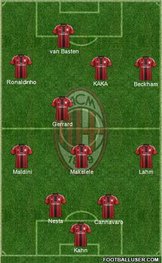 A.C. Milan Formation 2015