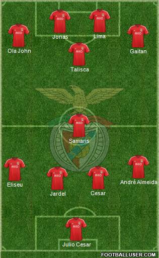 Sport Lisboa e Benfica - SAD Formation 2015