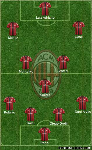 A.C. Milan Formation 2015