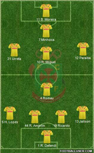 Futebol Clube Paços de Ferreira Formation 2015