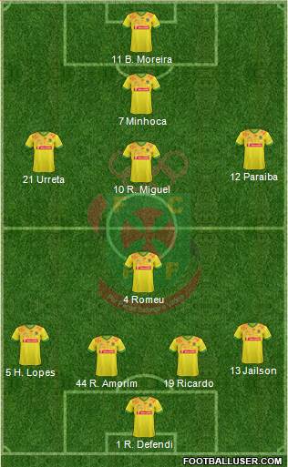 Futebol Clube Paços de Ferreira 4-4-2 football formation