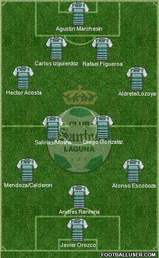 Club Deportivo Santos Laguna Formation 2015