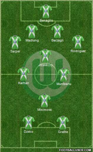 VfL Wolfsburg Formation 2015