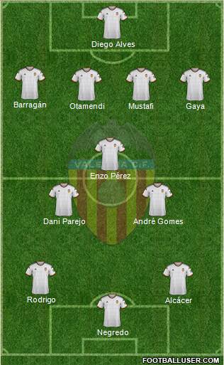 Valencia C.F., S.A.D. Formation 2015