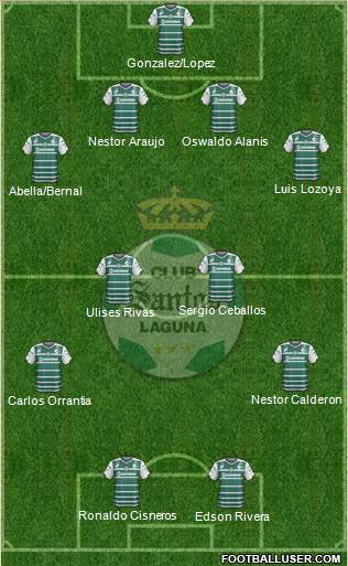Club Deportivo Santos Laguna Formation 2015