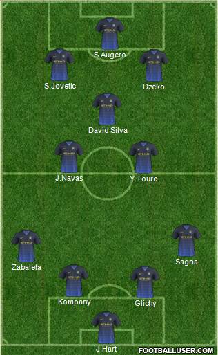 Manchester City Formation 2015