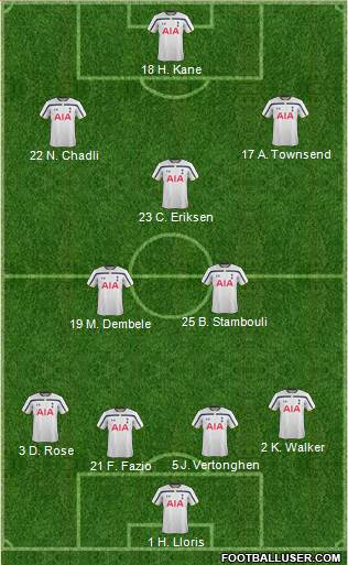 Tottenham Hotspur Formation 2015