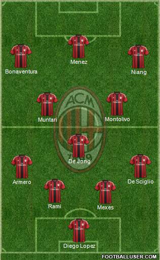 A.C. Milan Formation 2015
