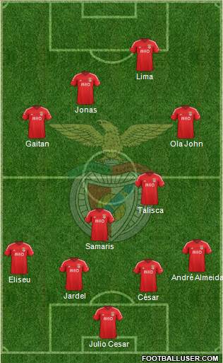 Sport Lisboa e Benfica - SAD Formation 2015