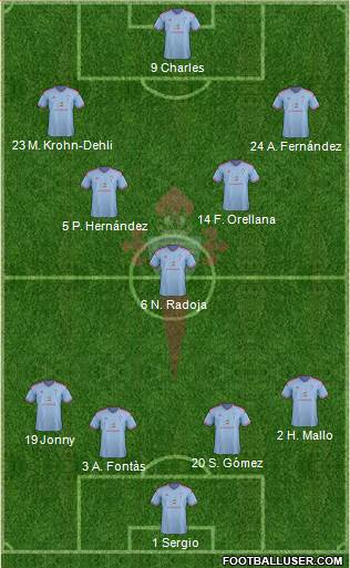 R.C. Celta S.A.D. Formation 2015