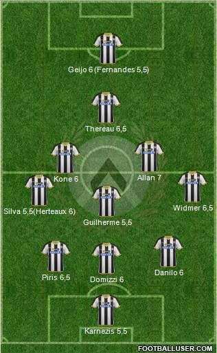 Udinese Formation 2015