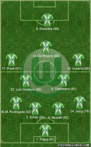 VfL Wolfsburg Formation 2015