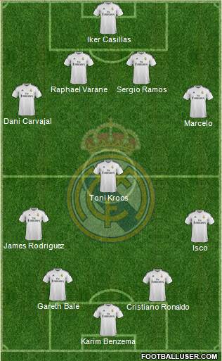 Real Madrid C.F. Formation 2015