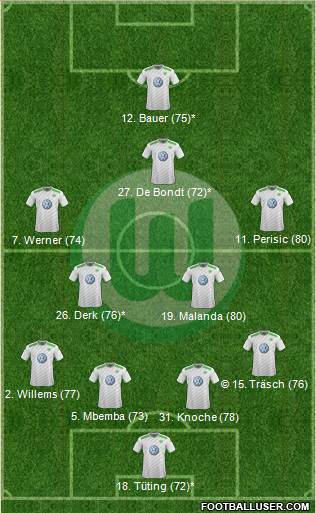 VfL Wolfsburg Formation 2015