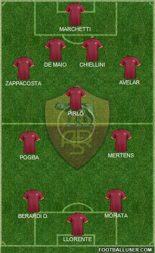AS Roma Formation 2015