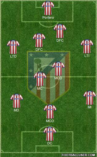 Atlético Madrid B Formation 2015