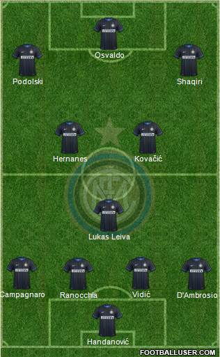 F.C. Internazionale Formation 2015