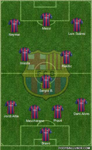 F.C. Barcelona Formation 2015