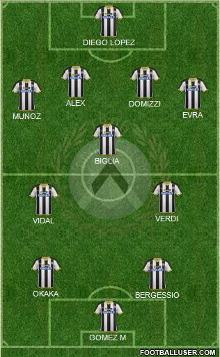 Udinese Formation 2015