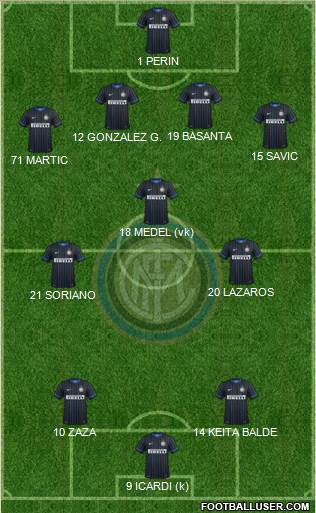 F.C. Internazionale Formation 2015