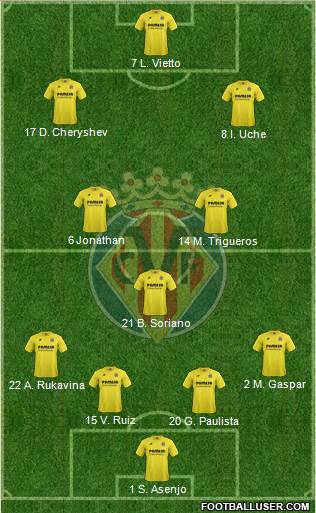 Villarreal C.F., S.A.D. Formation 2015