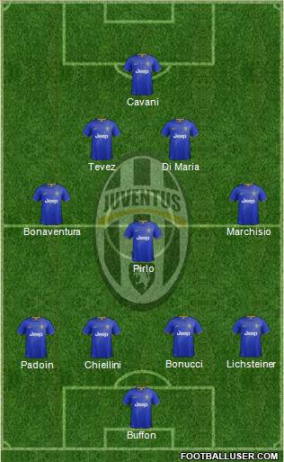 Juventus Formation 2015