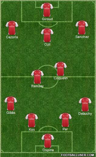 Arsenal Formation 2015