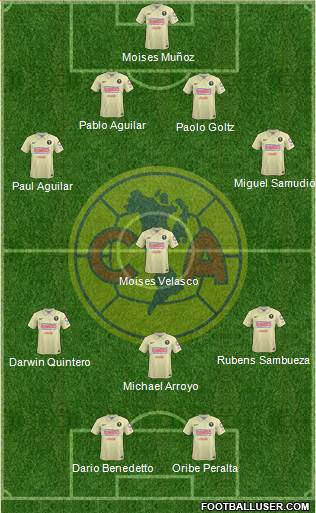 Club de Fútbol América Formation 2015
