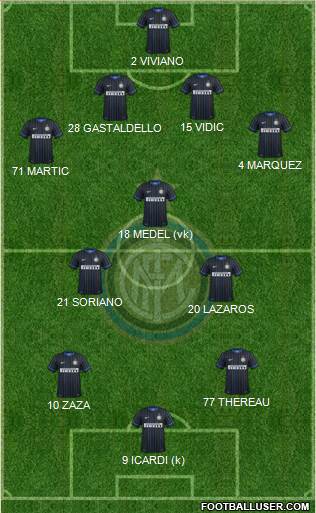 F.C. Internazionale Formation 2015